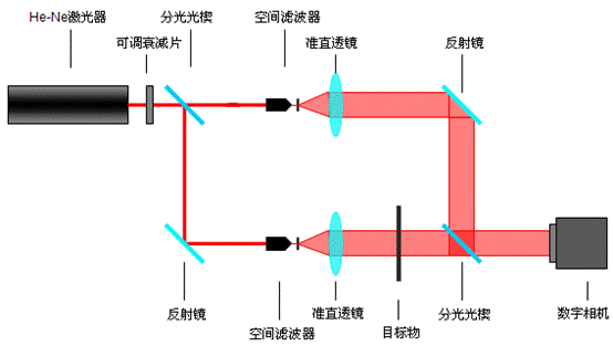 激光打标加工导光系统图示 激光打标加工导光系统图示