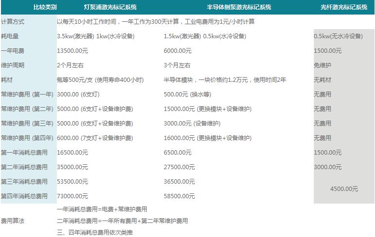 光纤激光打标机的最大优势分析图2 光纤激光打标机的最大优势分析图2