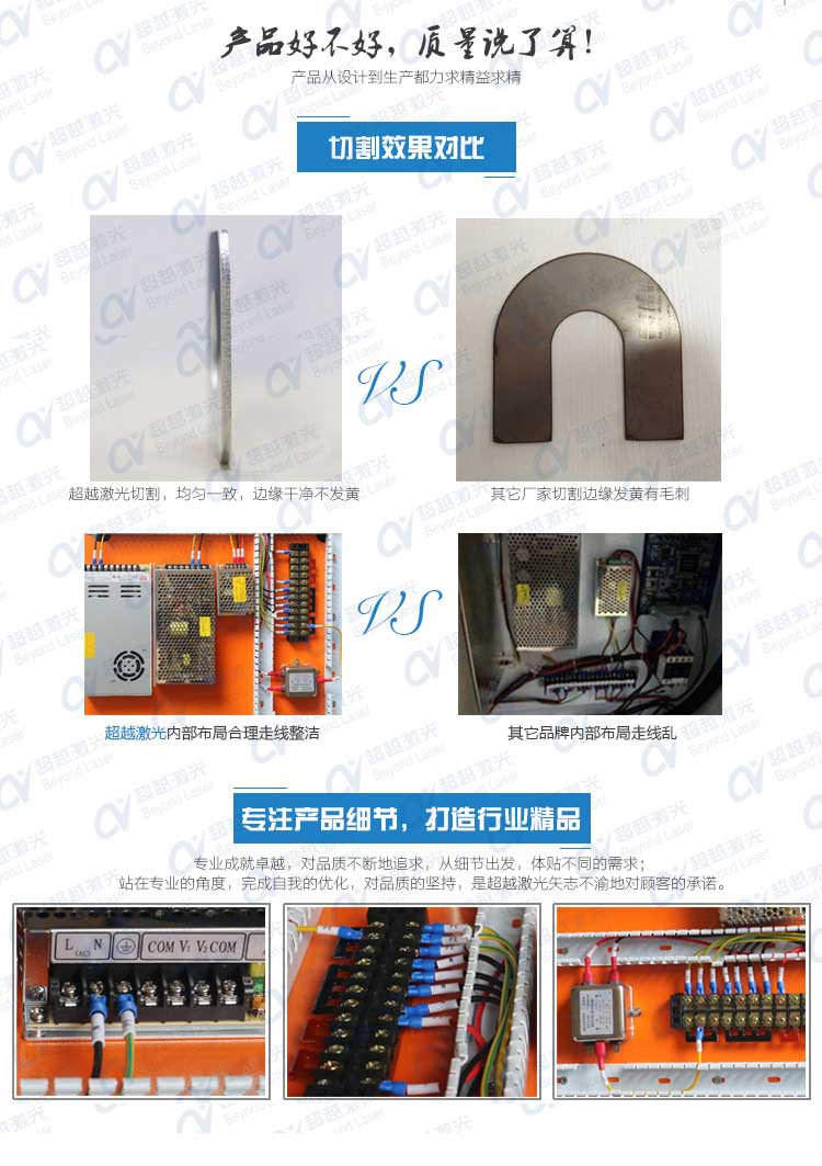 1000W直线电机激光切割机优势图 1000W直线电机激光切割机优势图